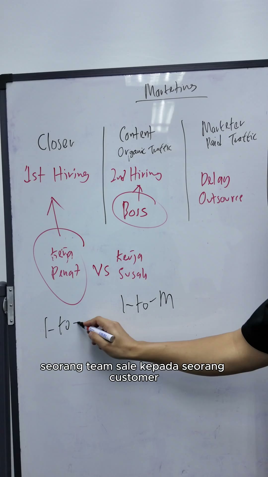 Paparan rakaman pada 00:07:00