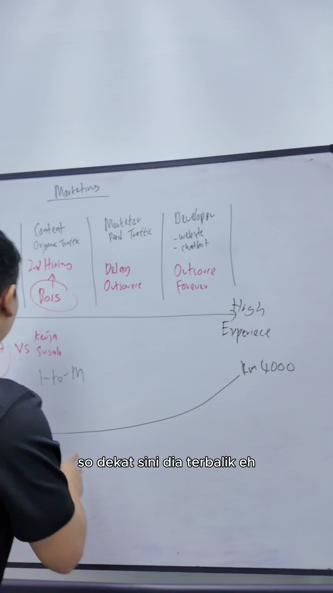 Paparan rakaman pada 00:02:54