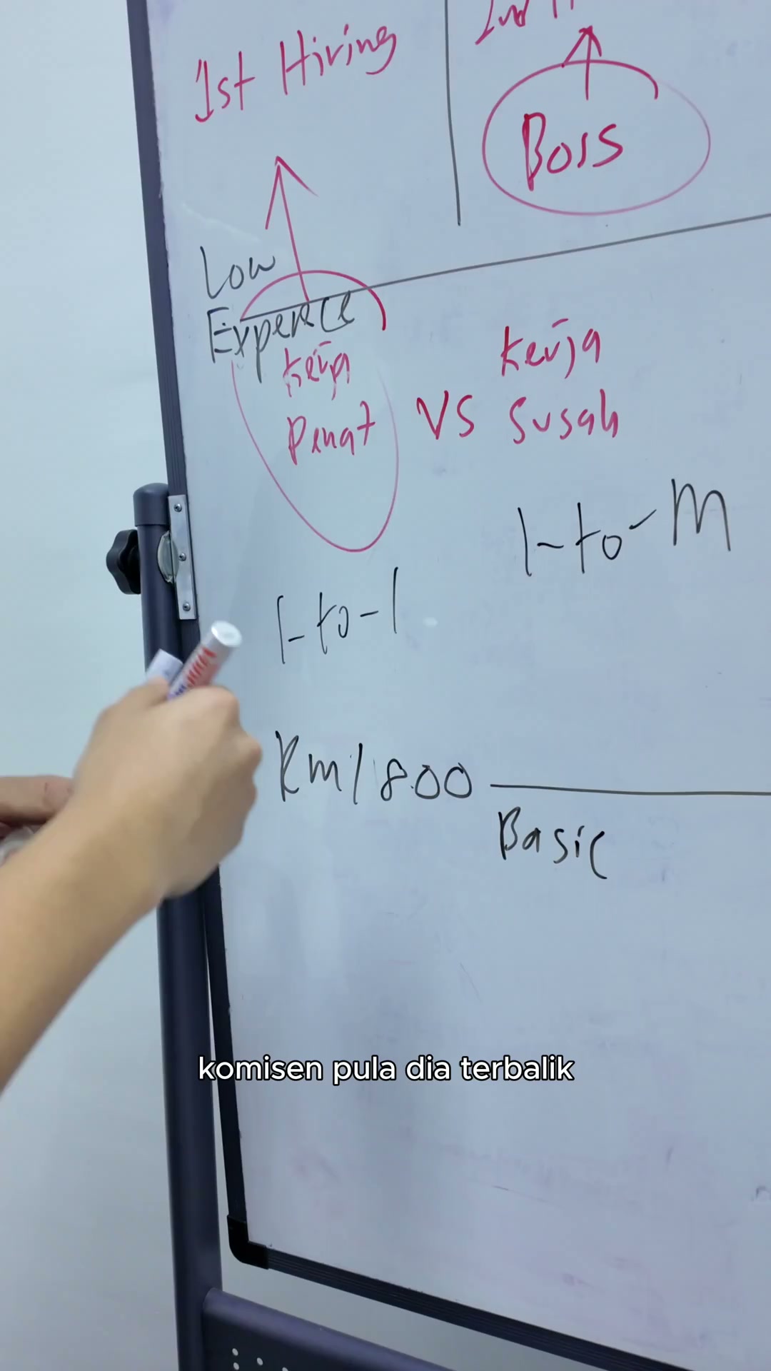 Paparan rakaman pada 00:03:00
