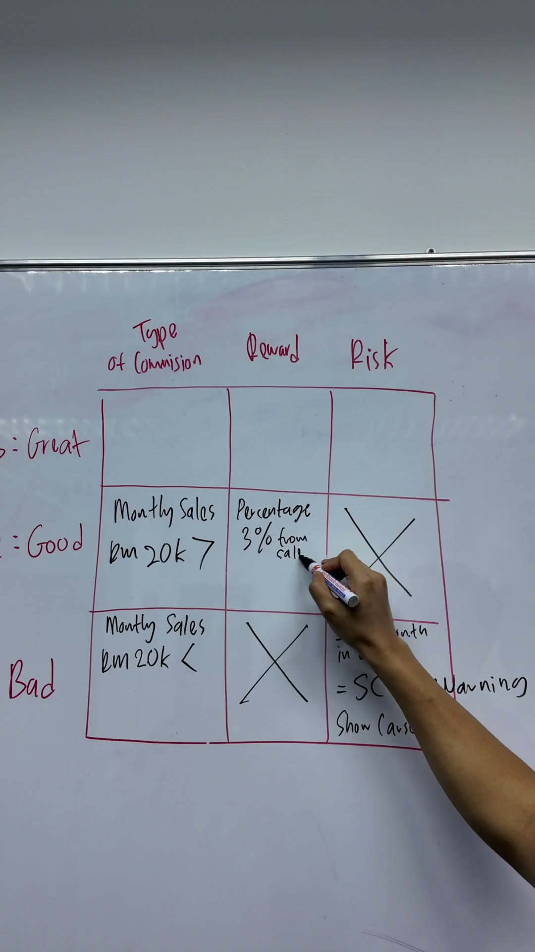 07:30 — Papan asal memberi Good 3% daripada jualan.