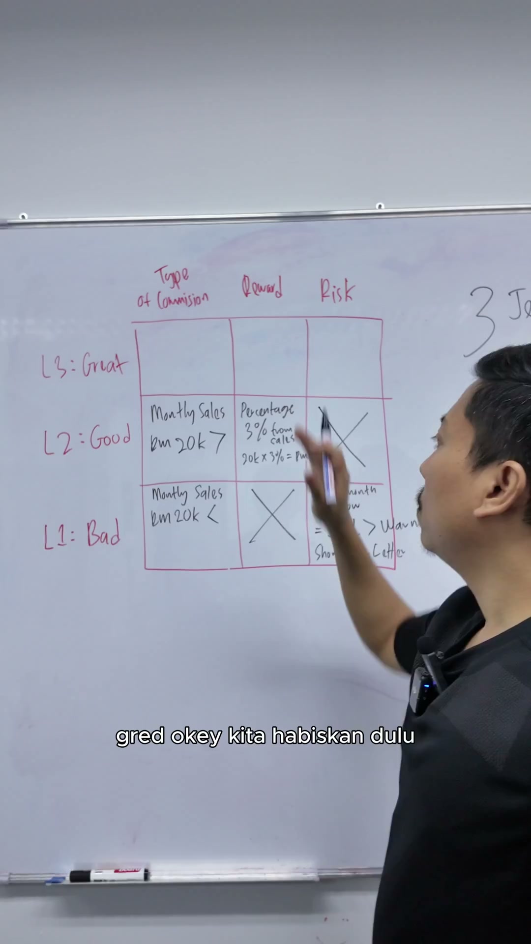 Paparan rakaman pada 00:08:03