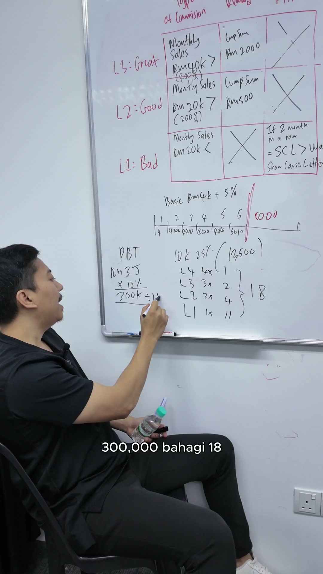 Paparan rakaman pada 00:02:36