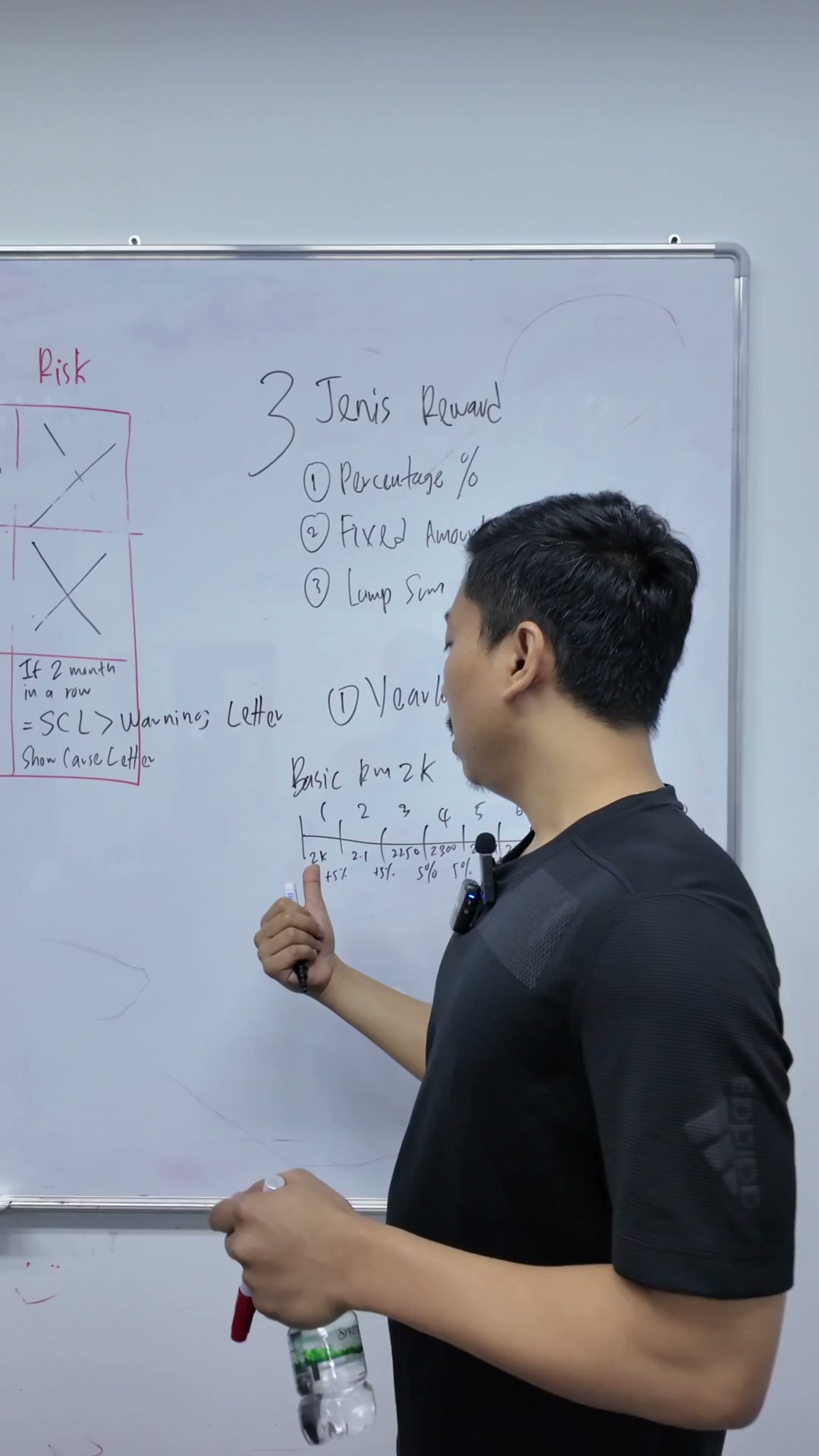 Paparan rakaman pada 00:02:57