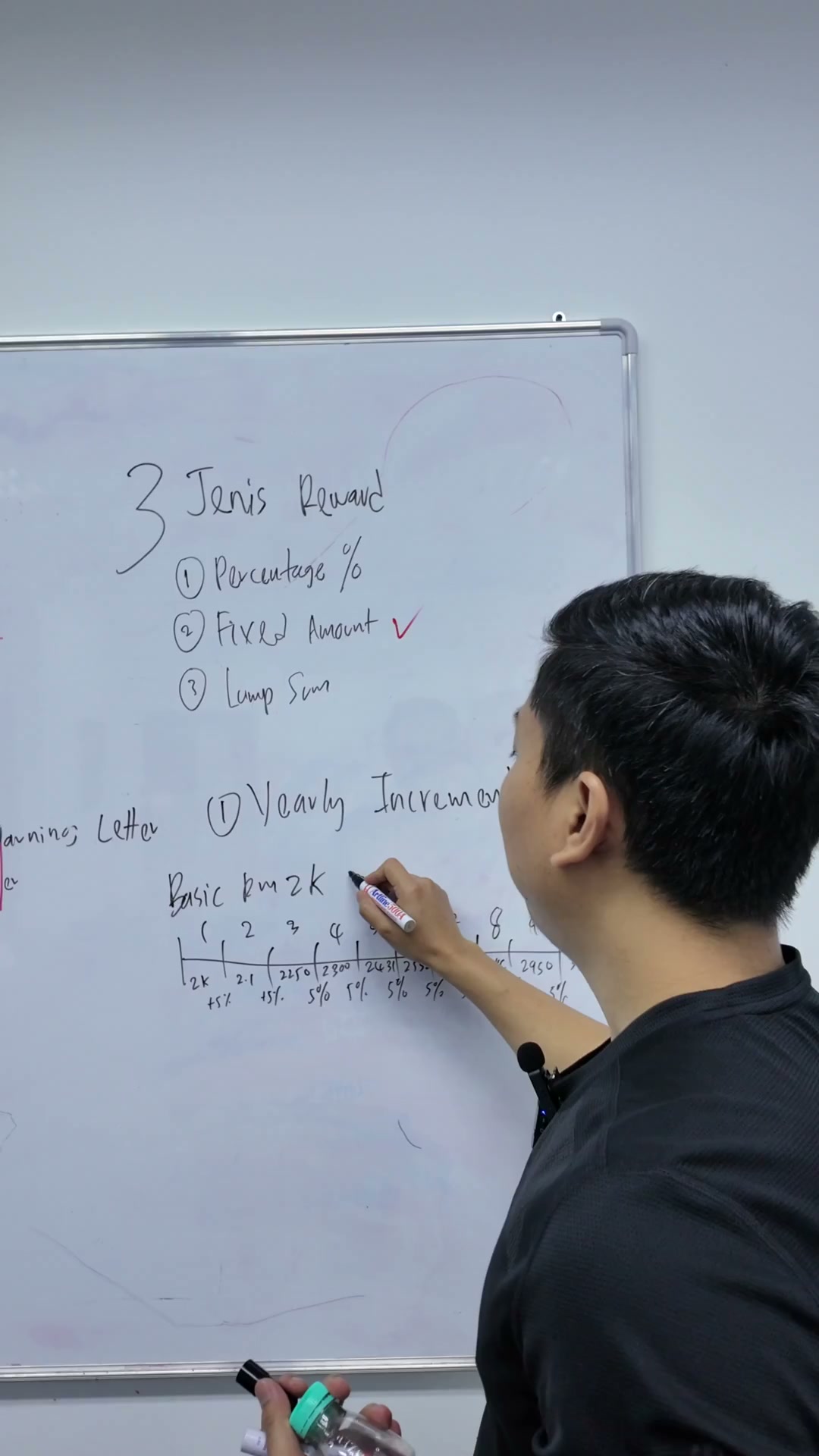 Paparan rakaman pada 00:03:21