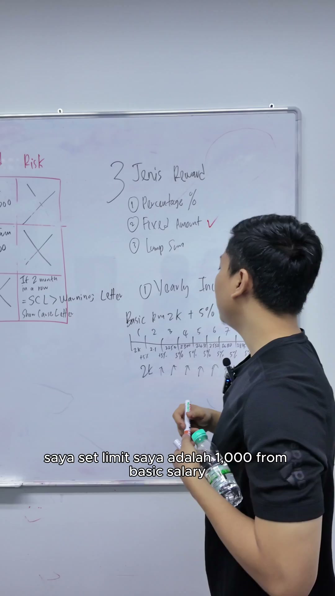 Paparan rakaman pada 00:04:00