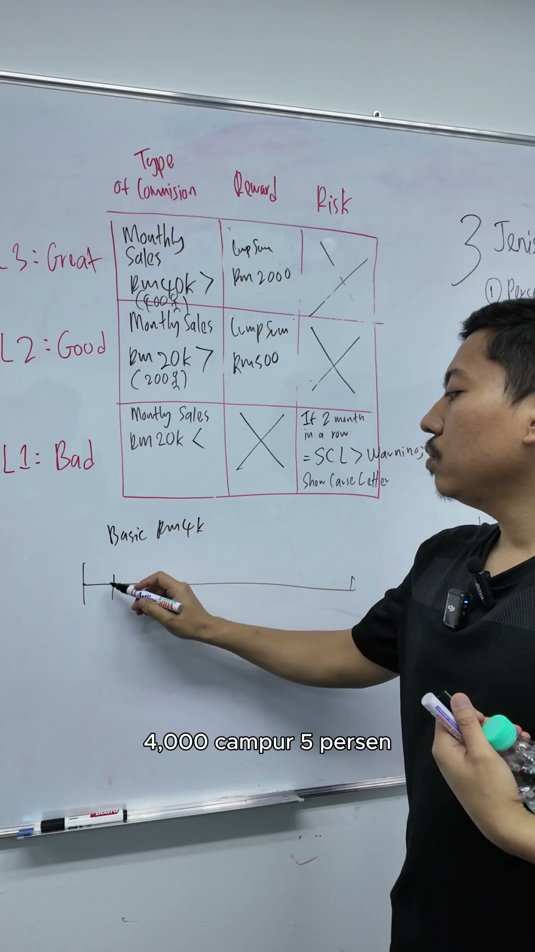 Paparan rakaman pada 00:04:21