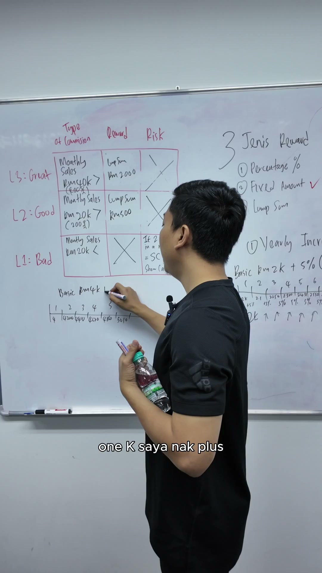 Paparan rakaman pada 00:05:00