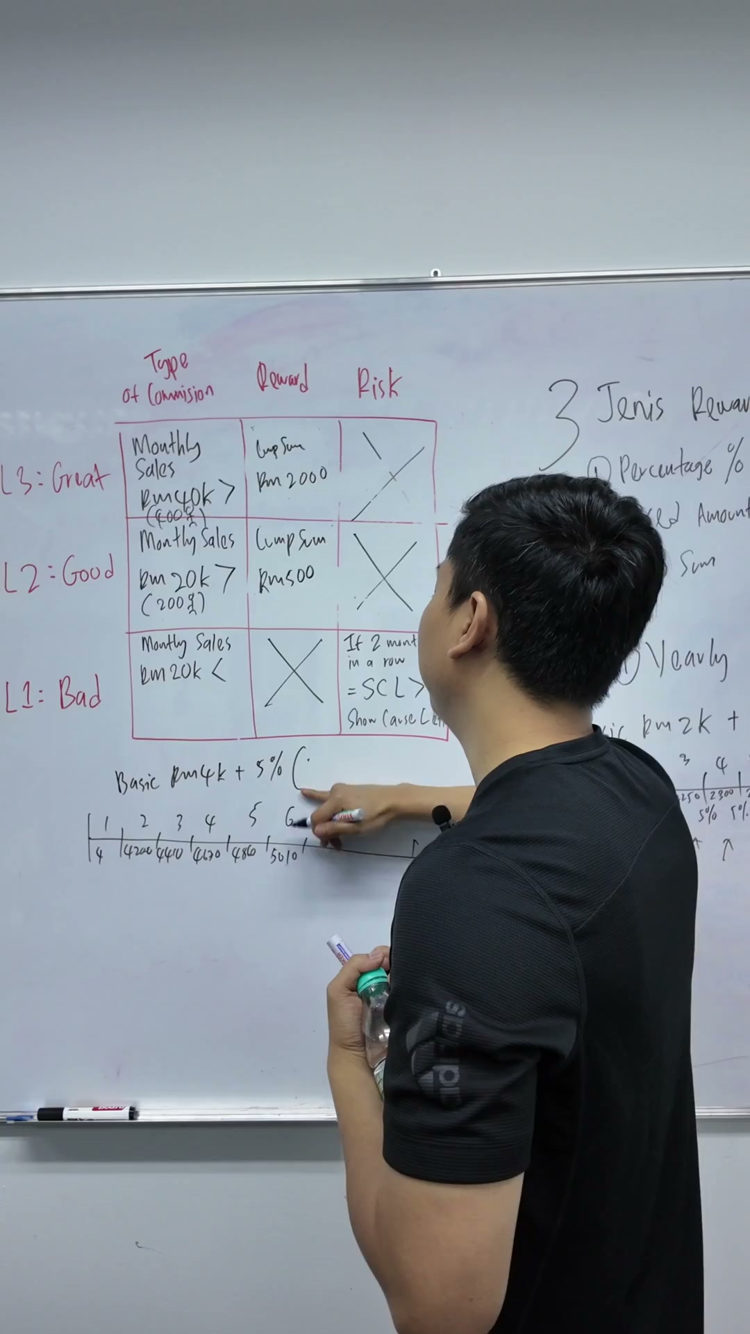 Paparan rakaman pada 00:05:12