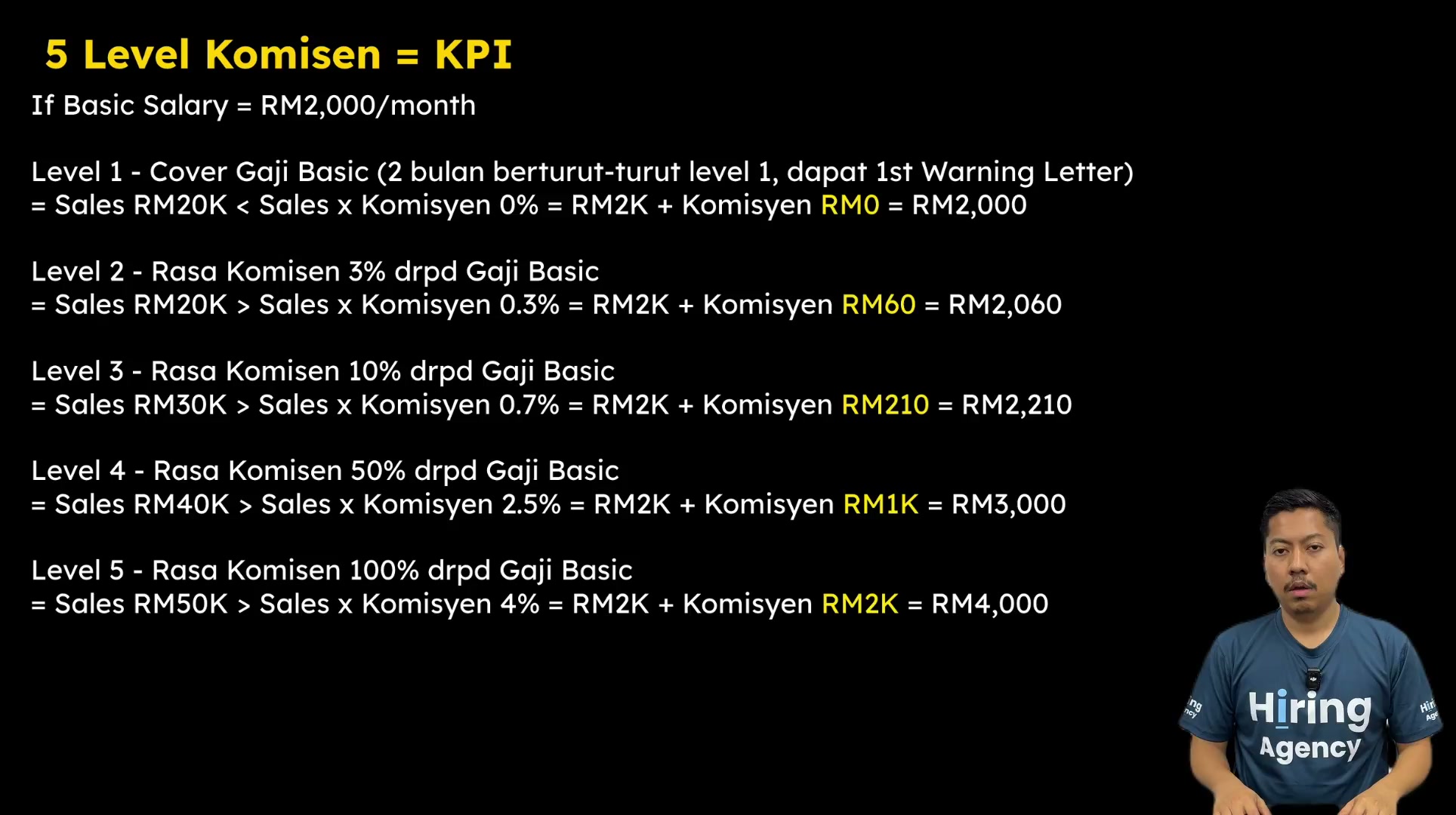 Paparan rakaman pada 00:00:00