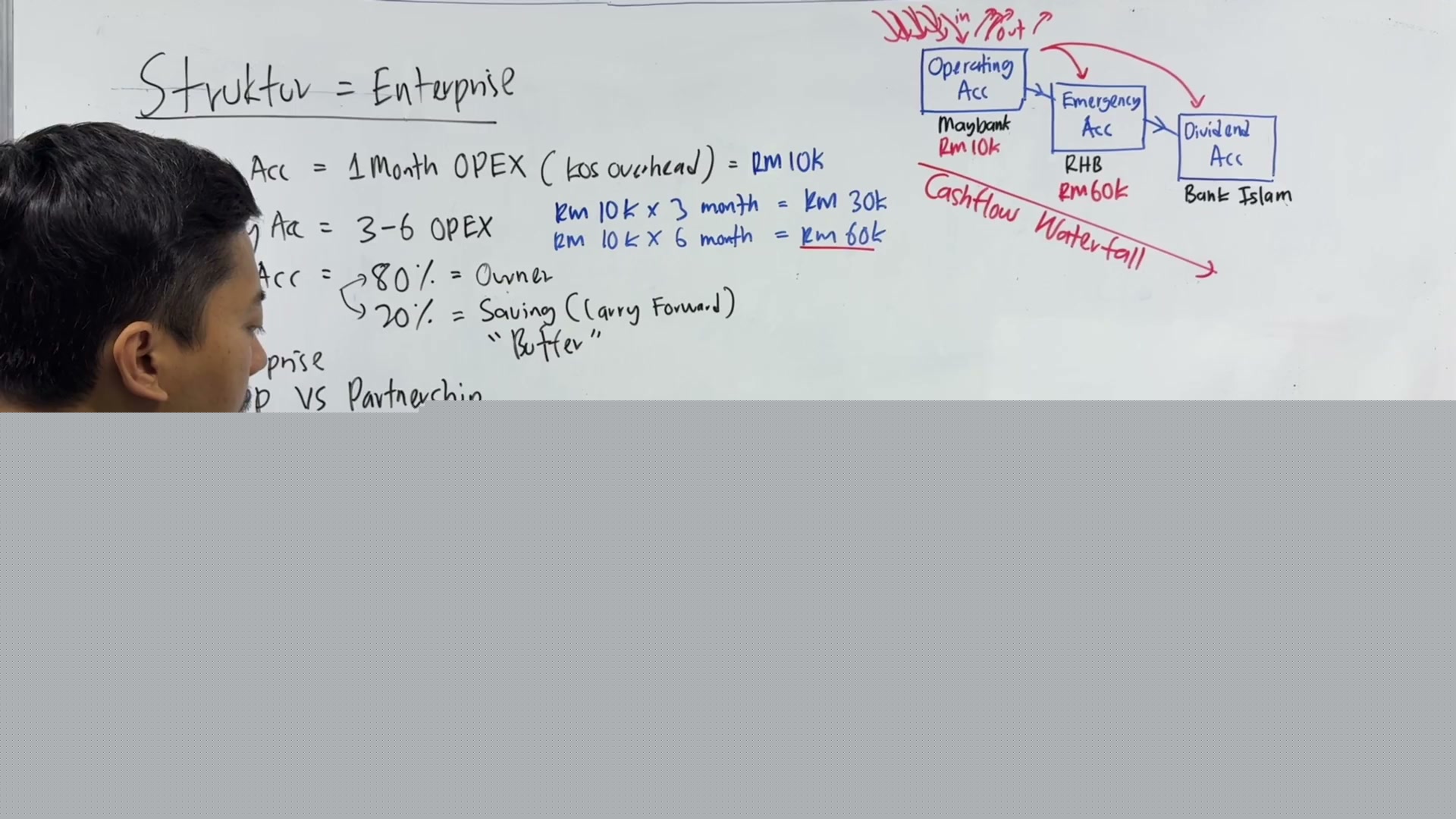 Paparan rakaman pada 00:09:06