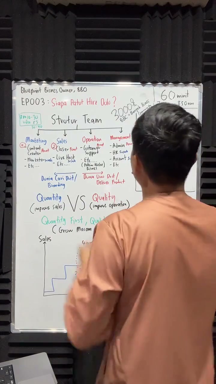 Paparan rakaman pada 01:08:18