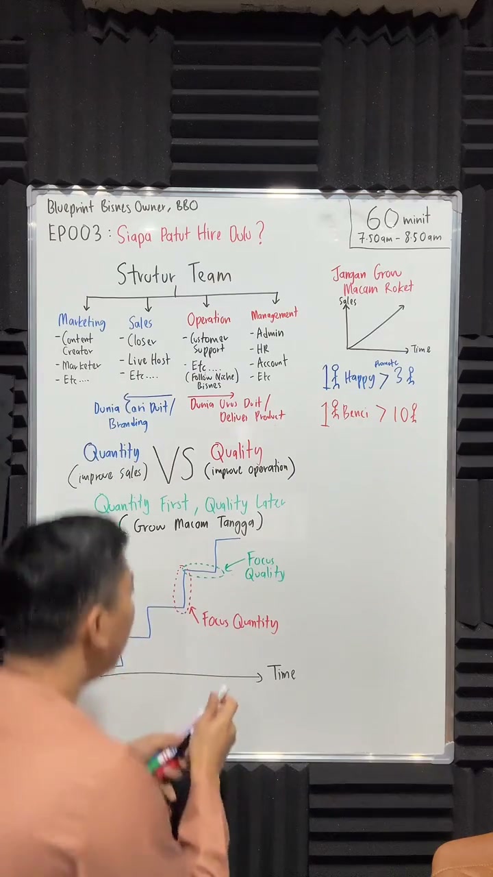 Paparan rakaman pada 00:22:46