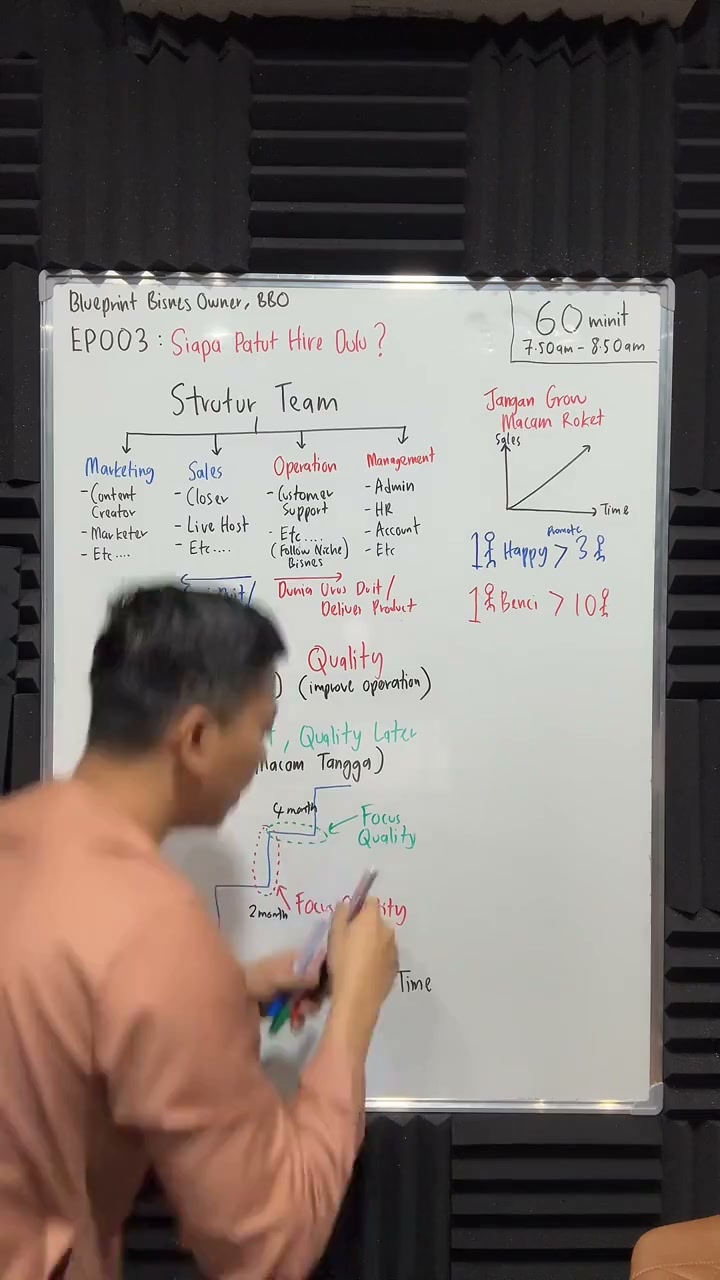 Paparan rakaman pada 00:22:58