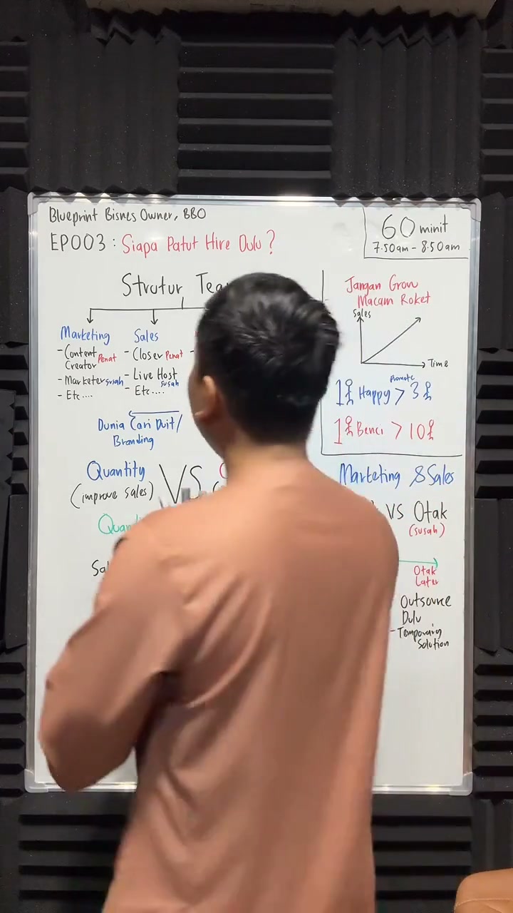 Paparan rakaman pada 00:32:22