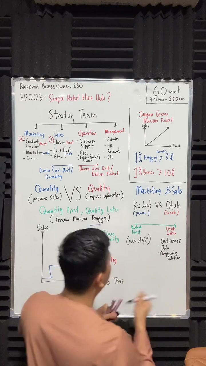 Paparan rakaman pada 00:33:43