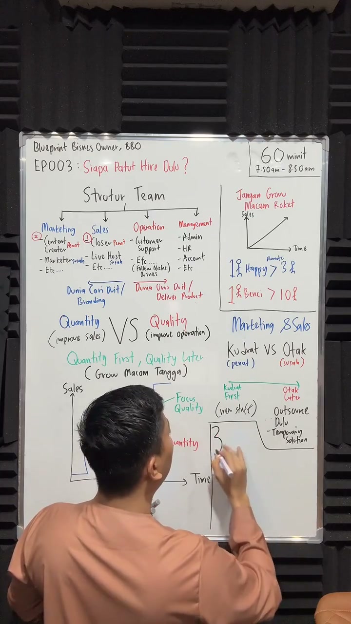 Paparan rakaman pada 00:33:49