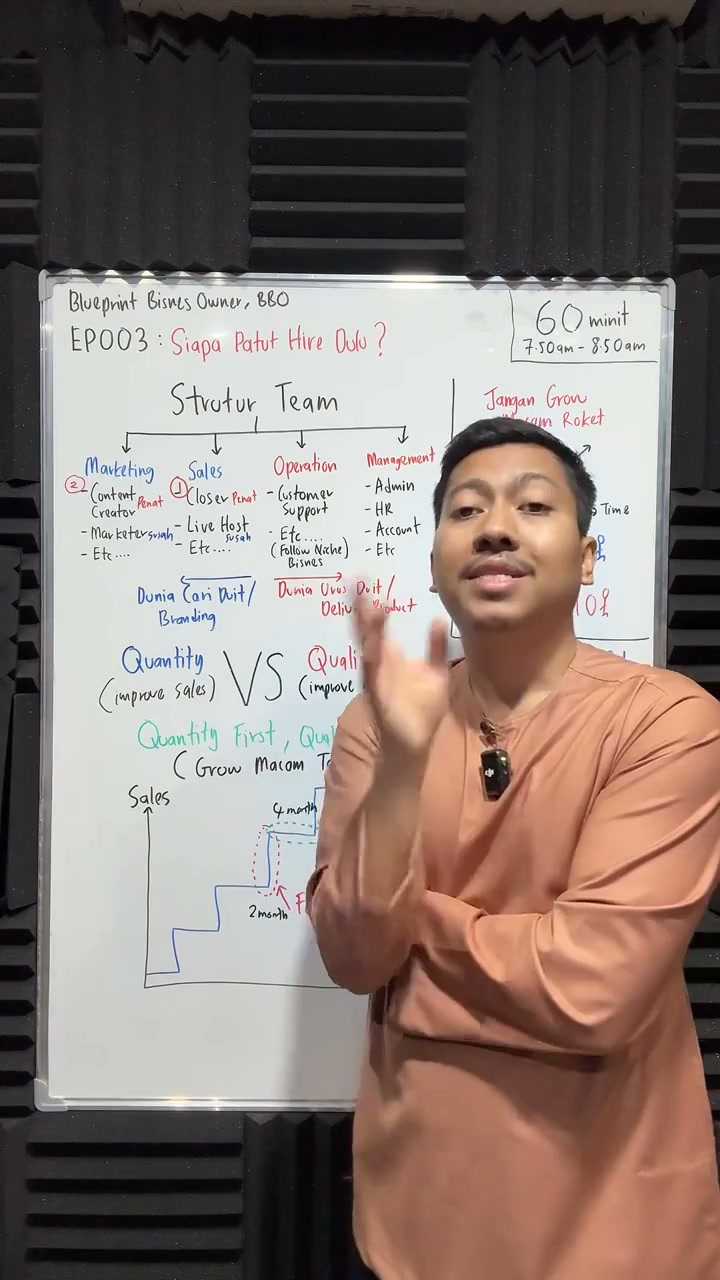 Paparan rakaman pada 00:35:32