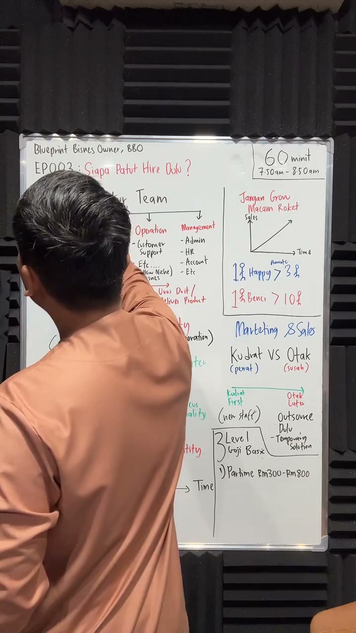 Paparan rakaman pada 00:36:14