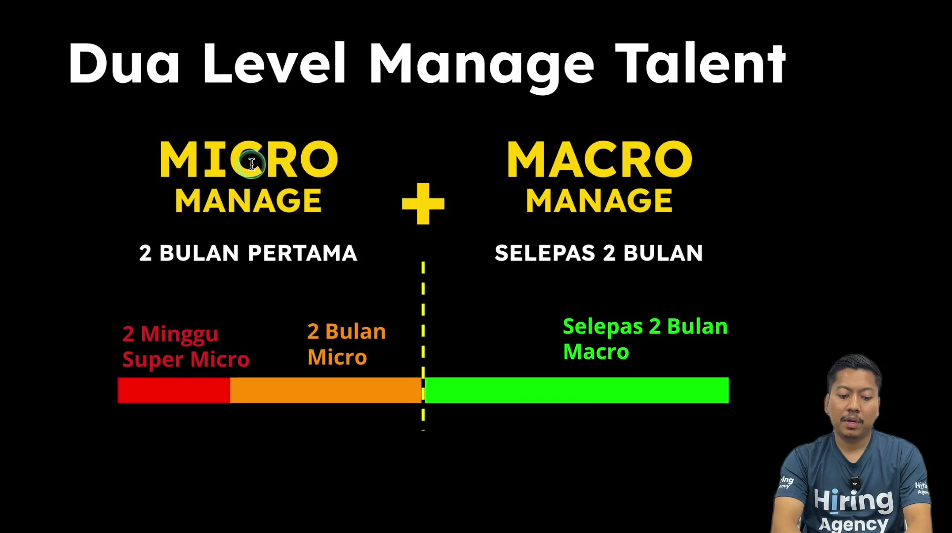 Paparan rakaman pada 00:03:39