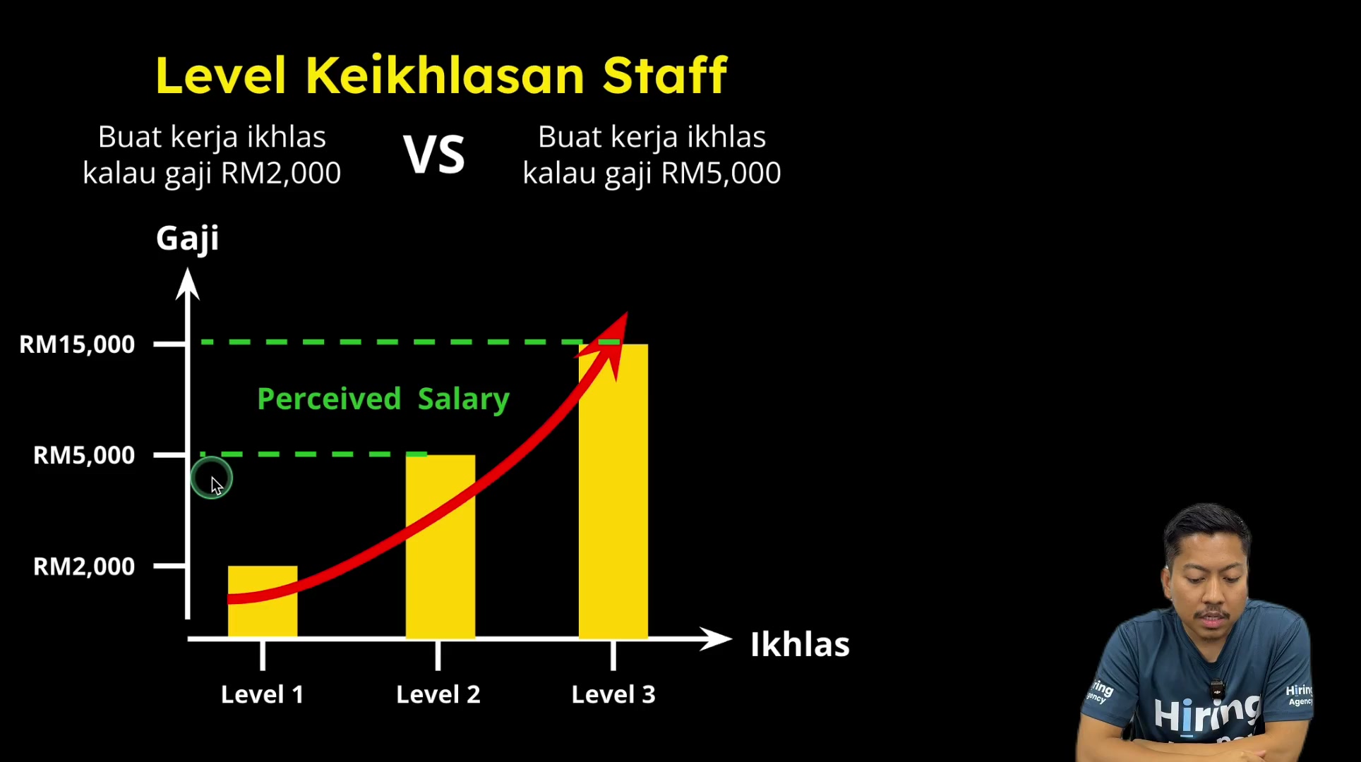 Paparan rakaman pada 00:02:00