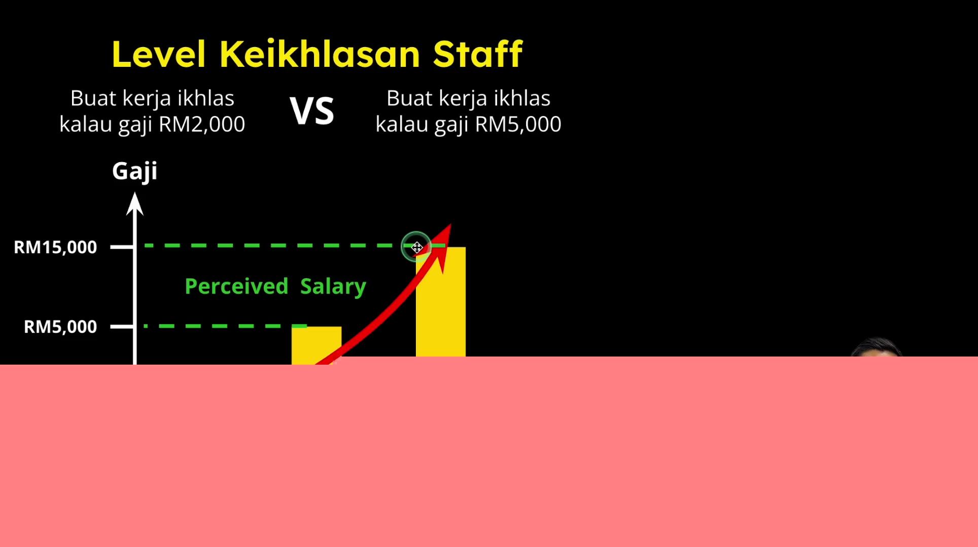 Paparan rakaman pada 00:03:30
