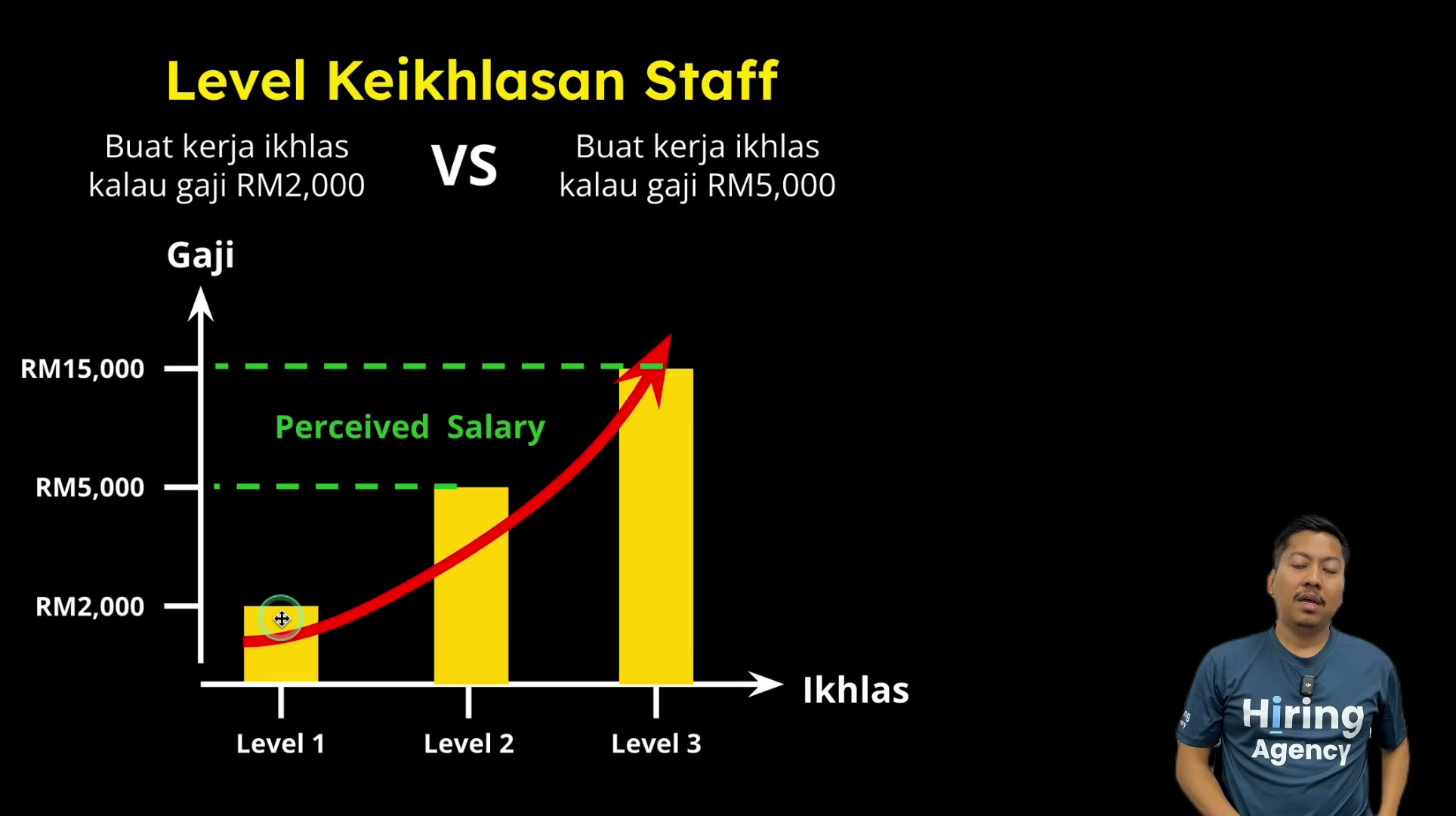 Paparan rakaman pada 00:04:30