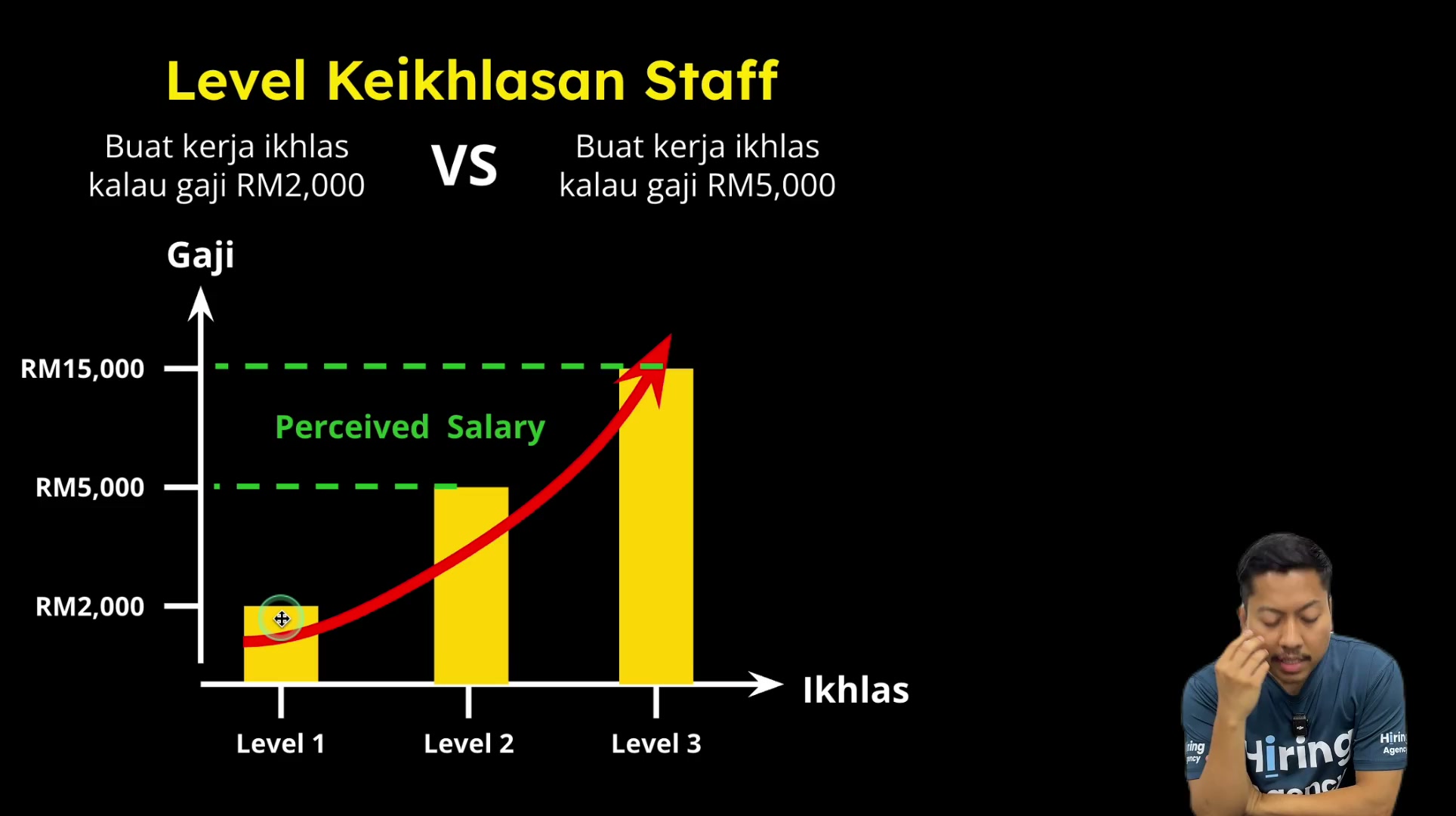 Paparan rakaman pada 00:05:00