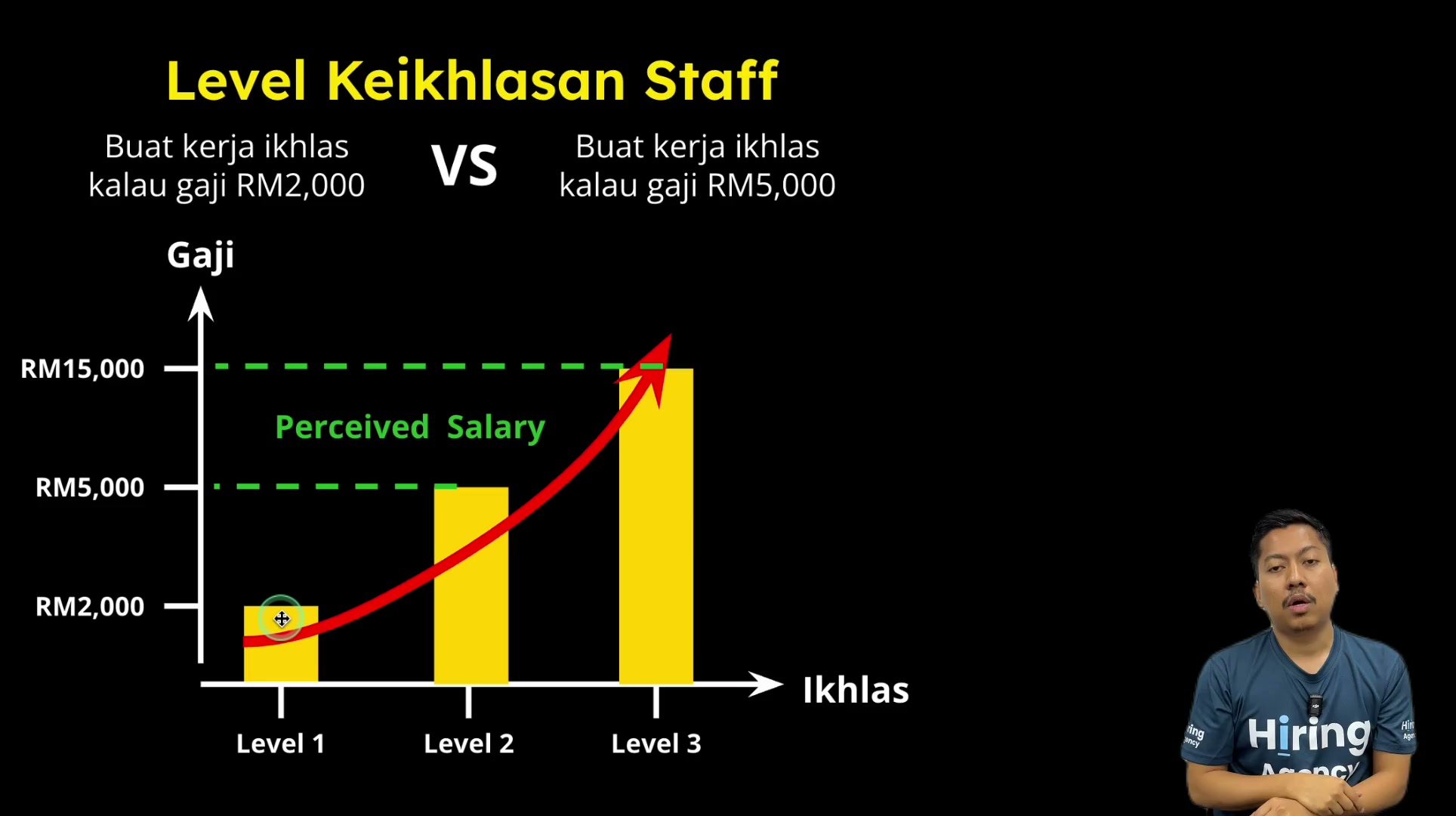 Paparan rakaman pada 00:06:30