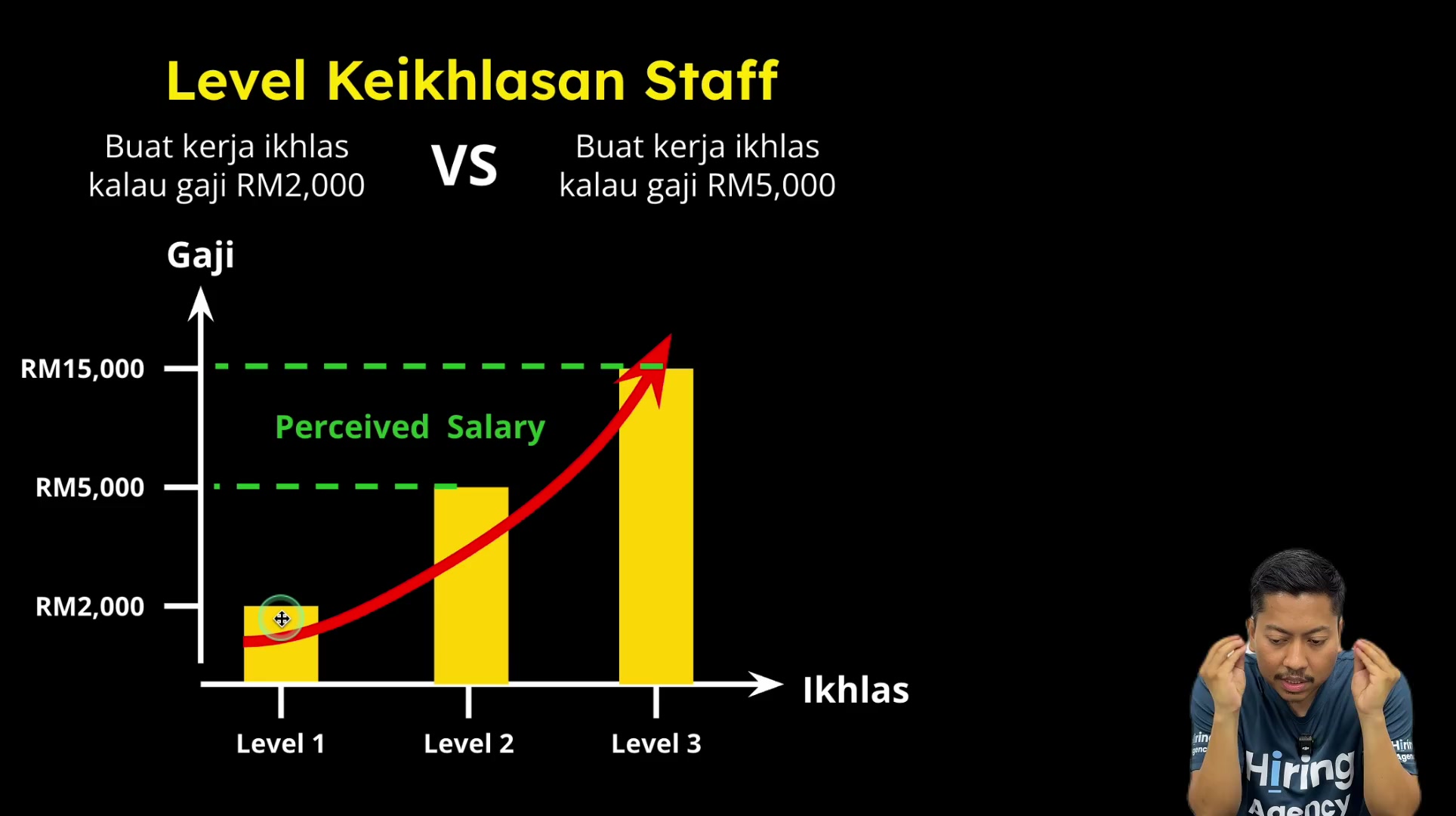 Paparan rakaman pada 00:07:00