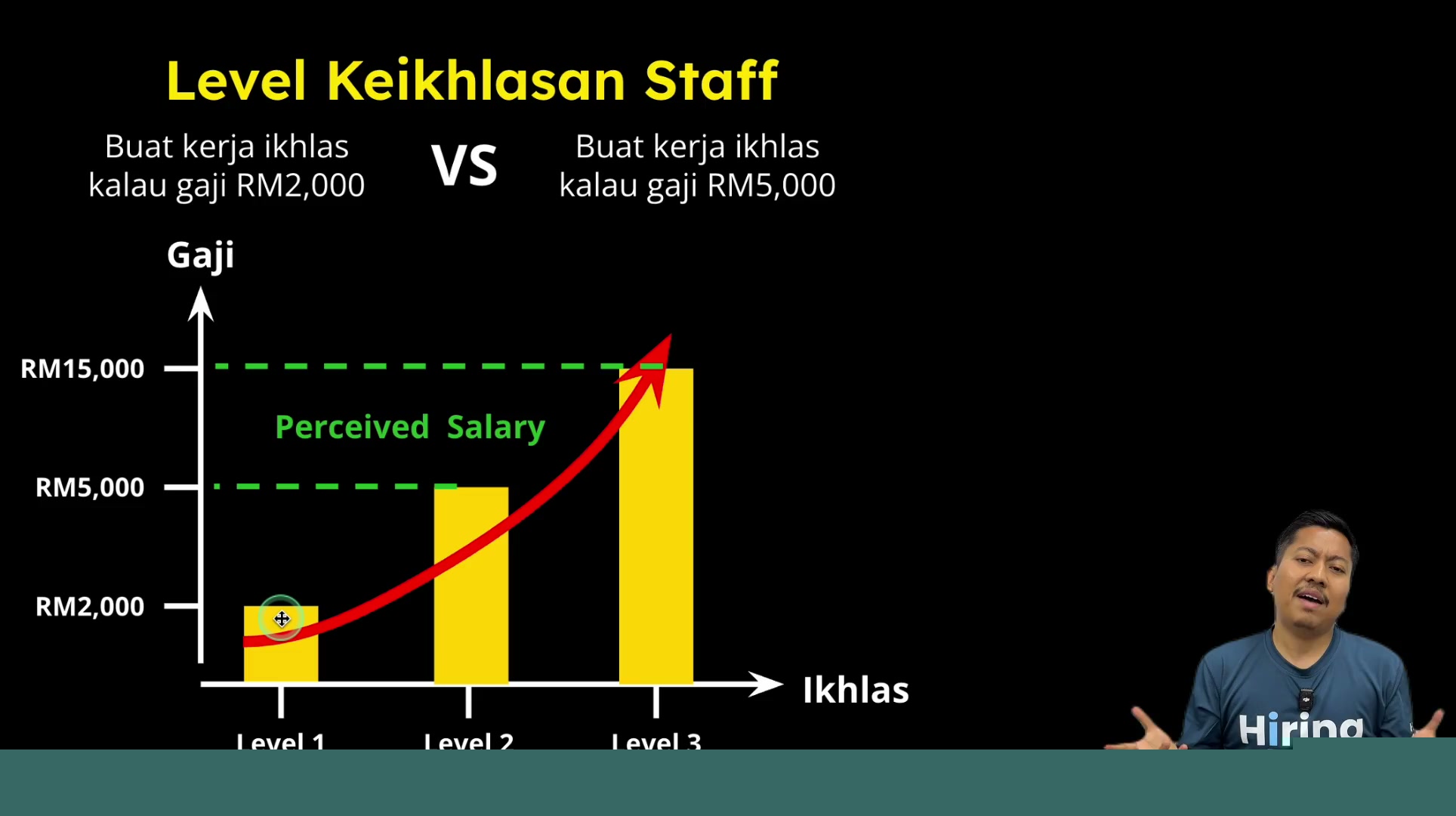 Paparan rakaman pada 00:07:30