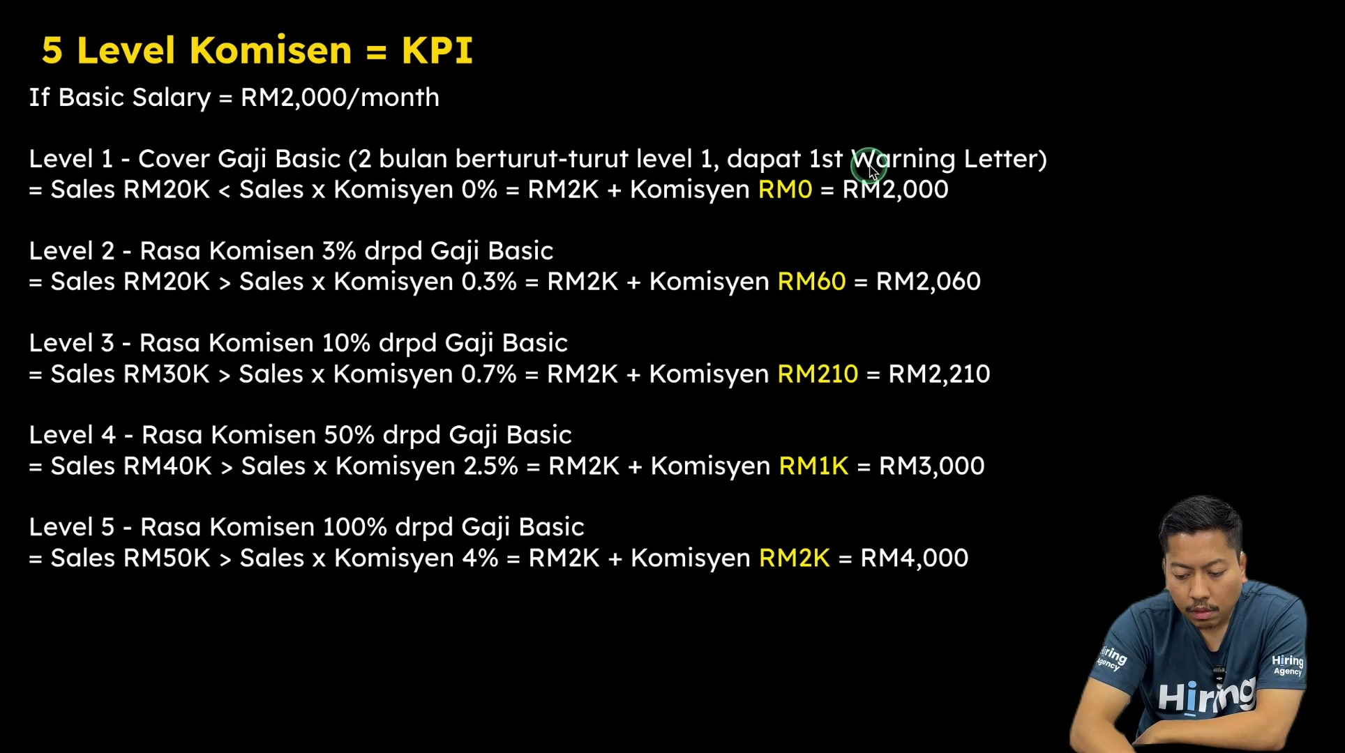 Paparan rakaman pada 00:01:00