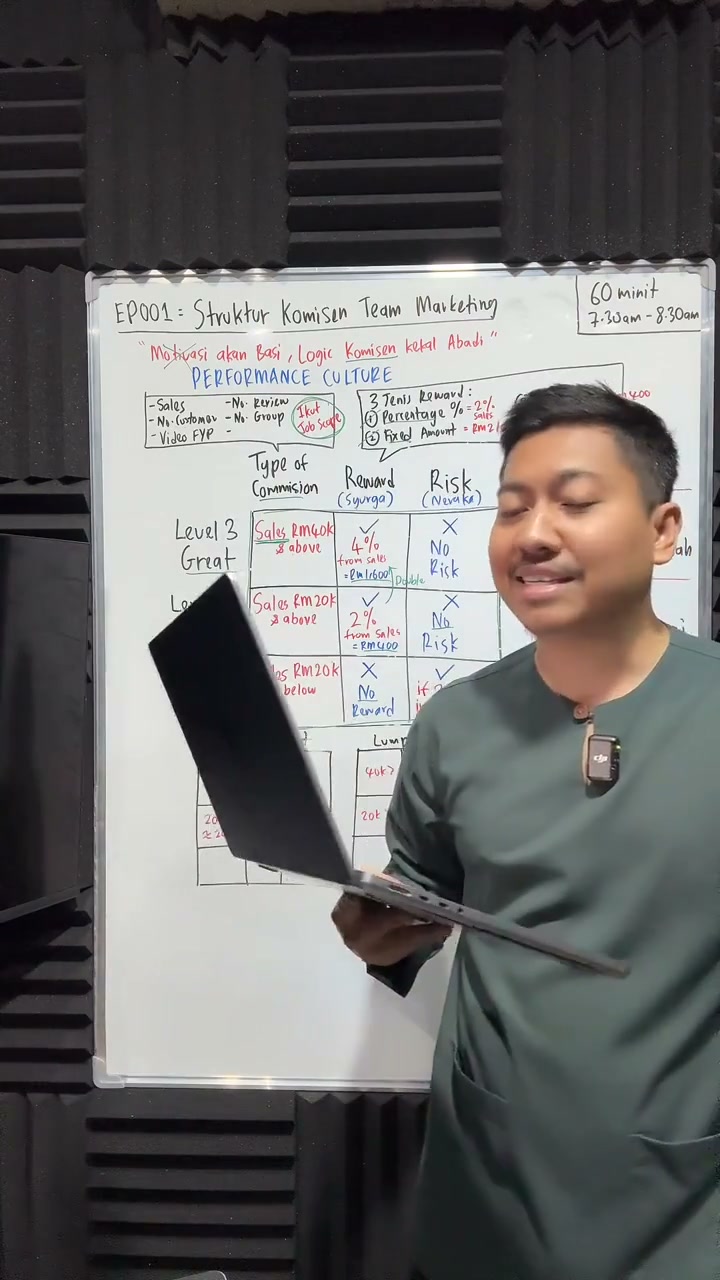Paparan rakaman pada 00:57:10