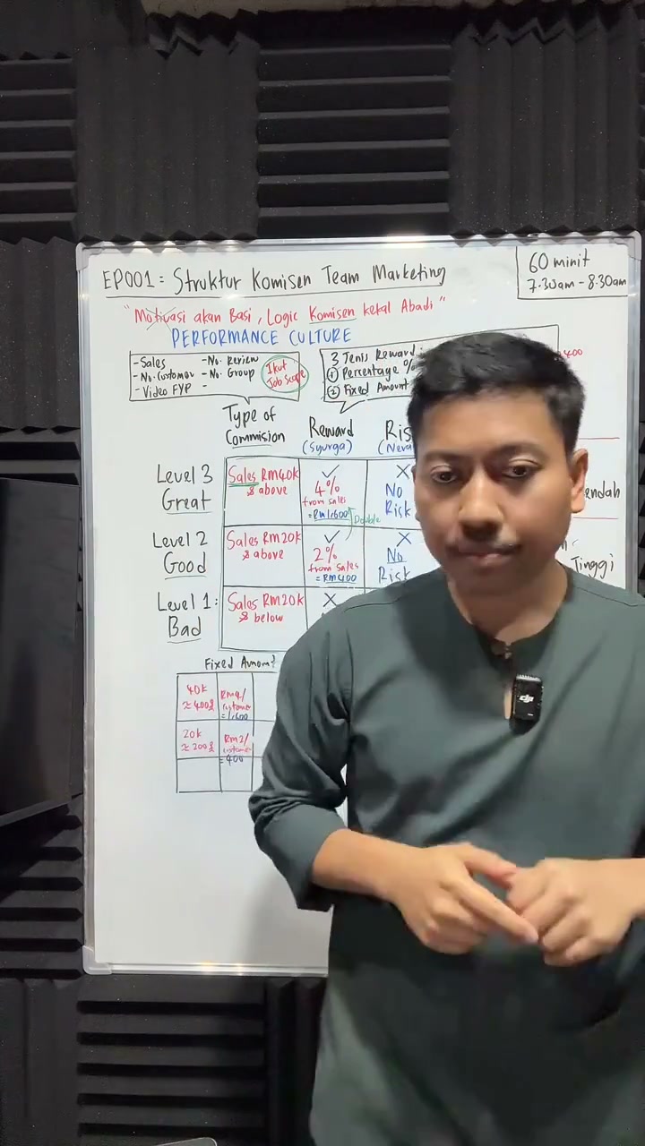 Paparan rakaman pada 01:00:55