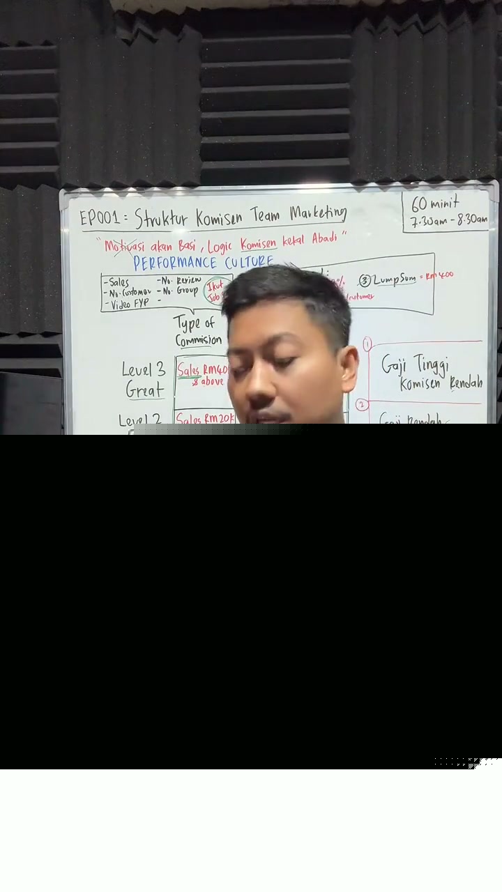 Paparan rakaman pada 01:01:01