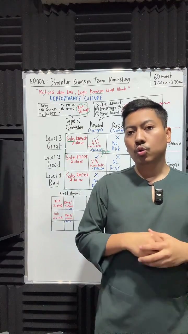 Paparan rakaman pada 01:01:37