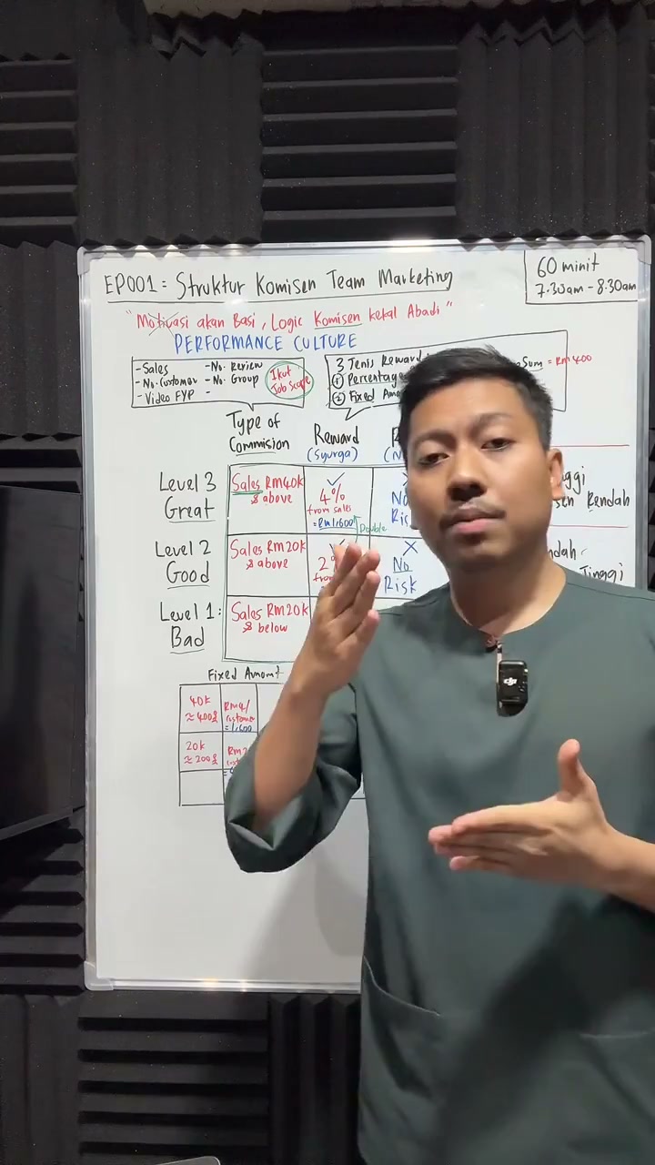 Paparan rakaman pada 01:04:08