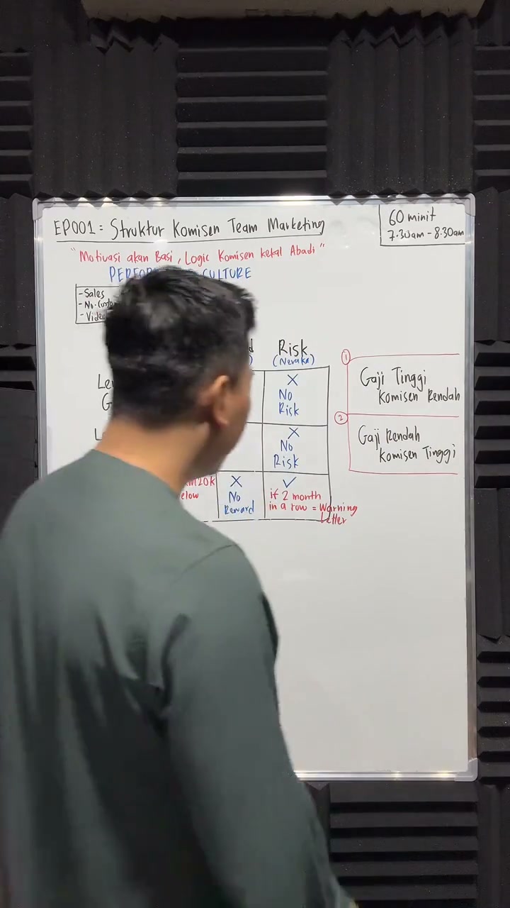 Paparan rakaman pada 00:21:24