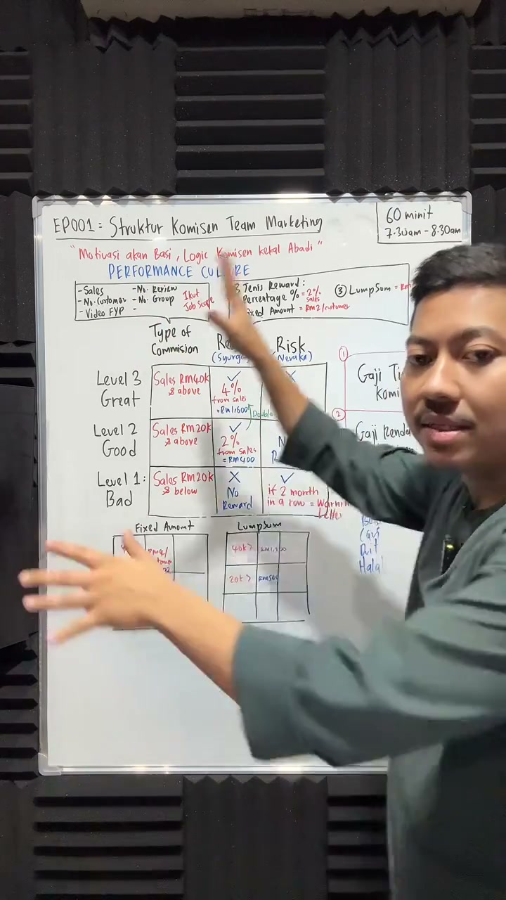 Paparan rakaman pada 00:38:25