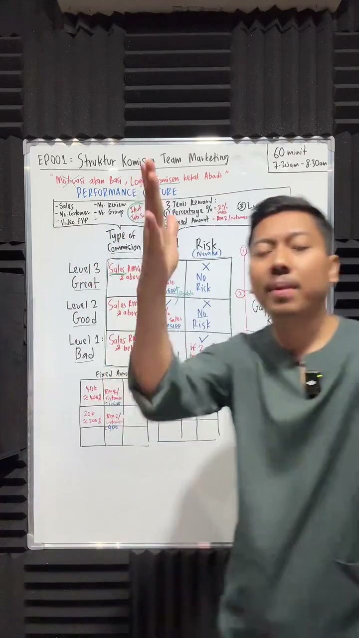 Paparan rakaman pada 00:45:16