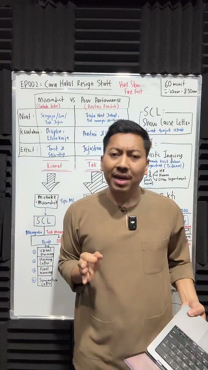 Paparan rakaman pada 00:55:08