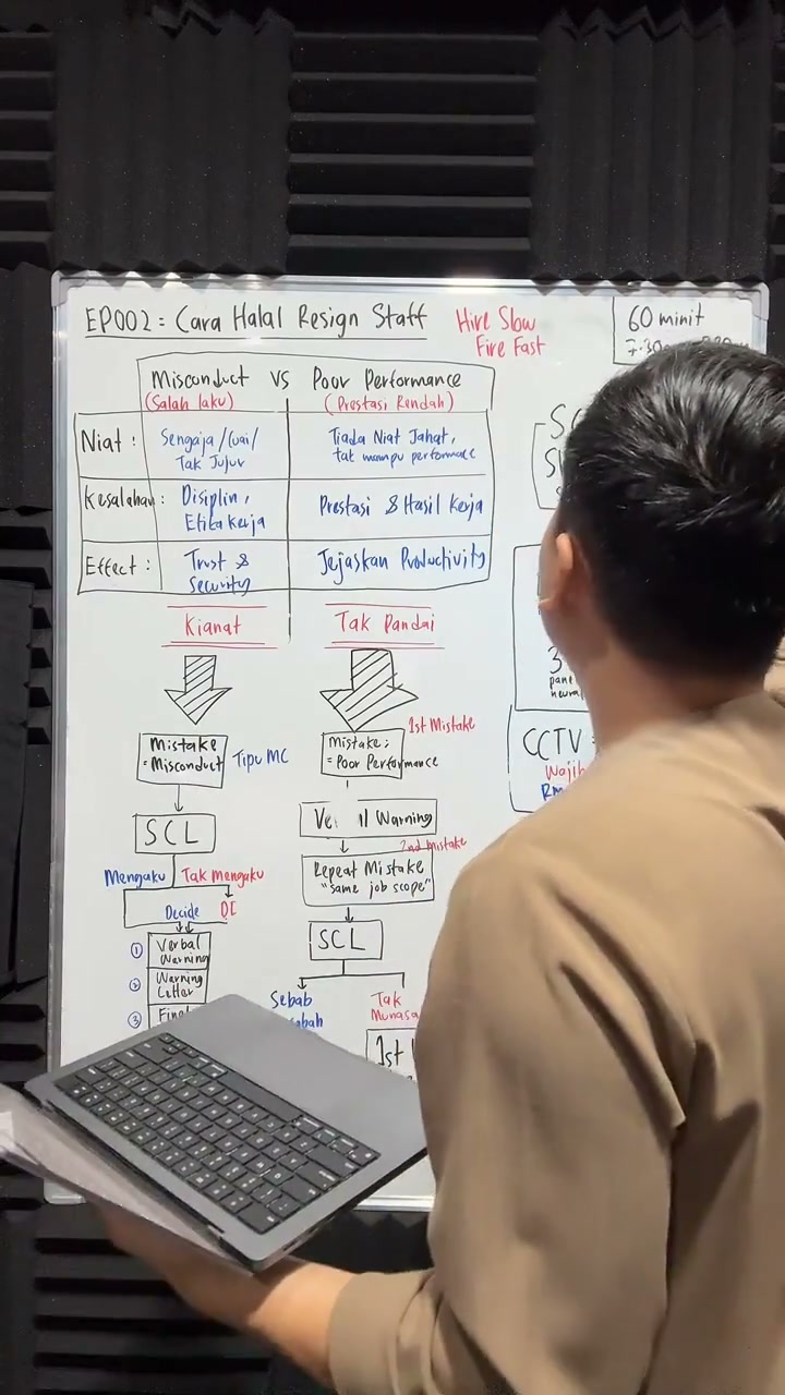 Paparan rakaman pada 01:03:04