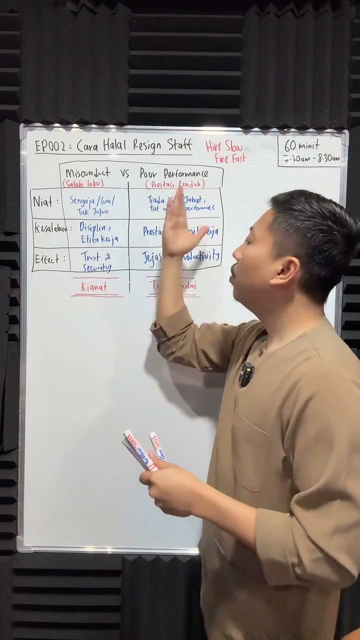 Paparan rakaman pada 00:12:14