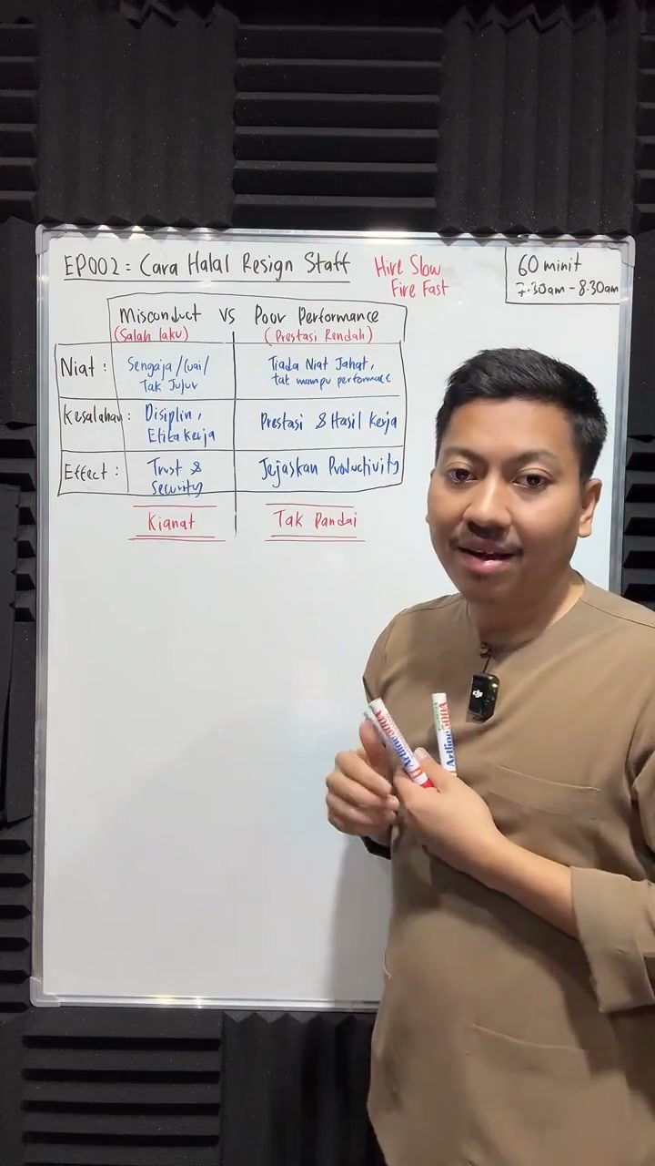 Paparan rakaman pada 00:13:05