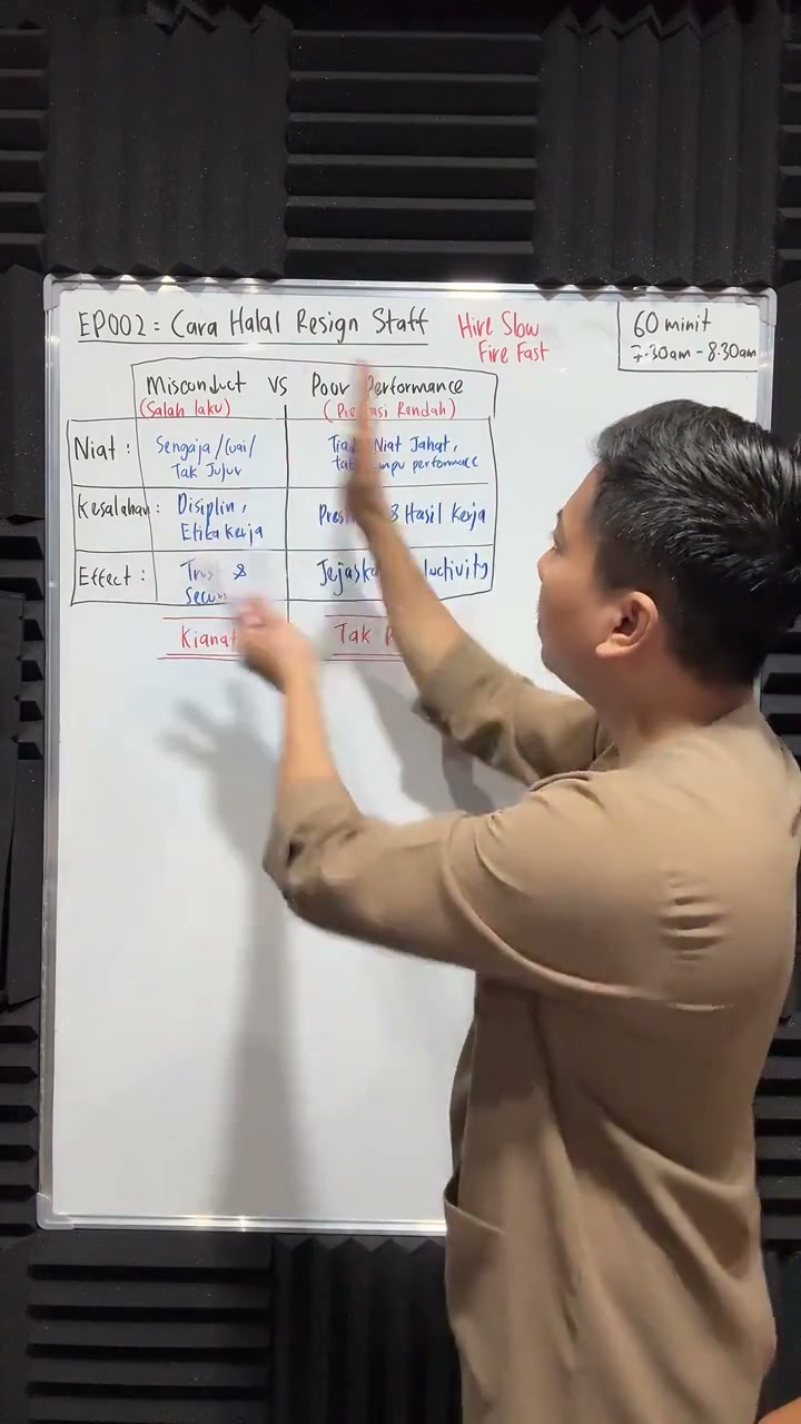 Paparan rakaman pada 00:13:29