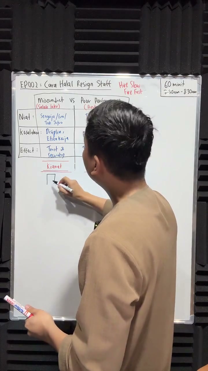 Paparan rakaman pada 00:13:41