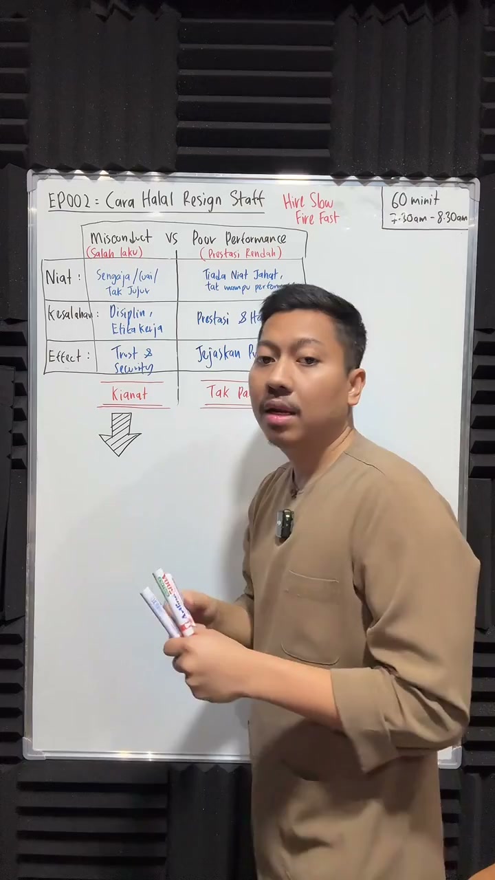 Paparan rakaman pada 00:13:54