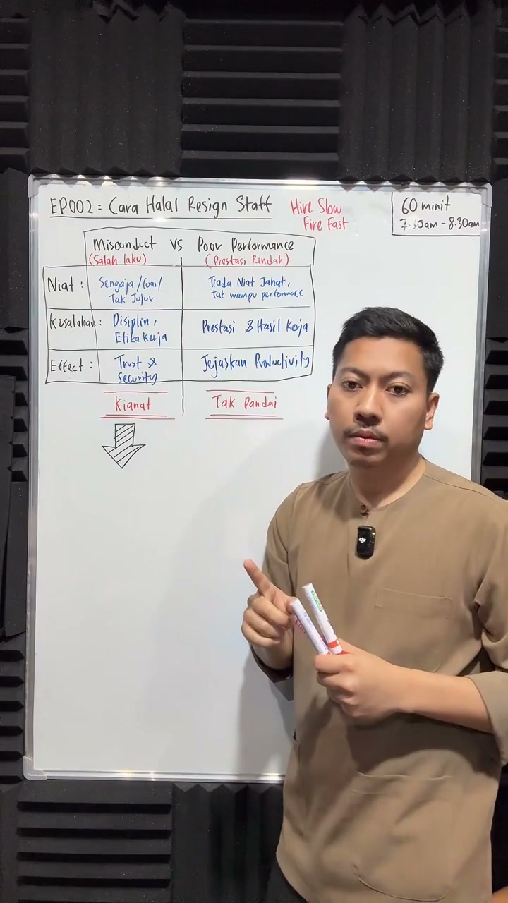 Paparan rakaman pada 00:13:57