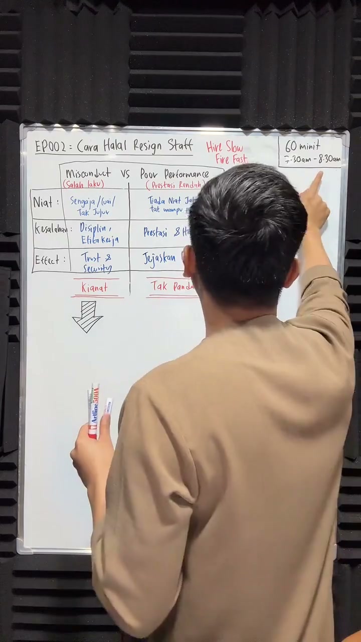 Paparan rakaman pada 00:14:06