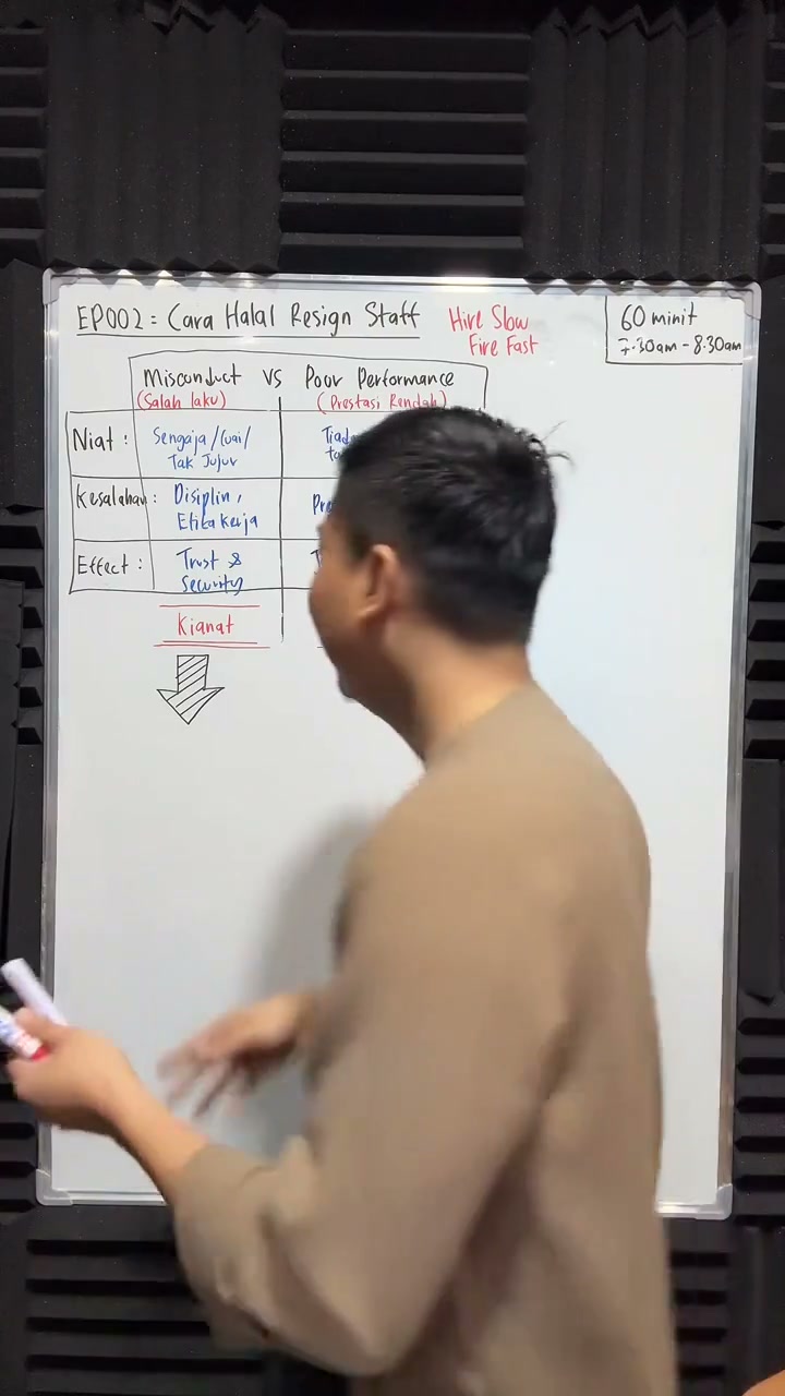 Paparan rakaman pada 00:14:18