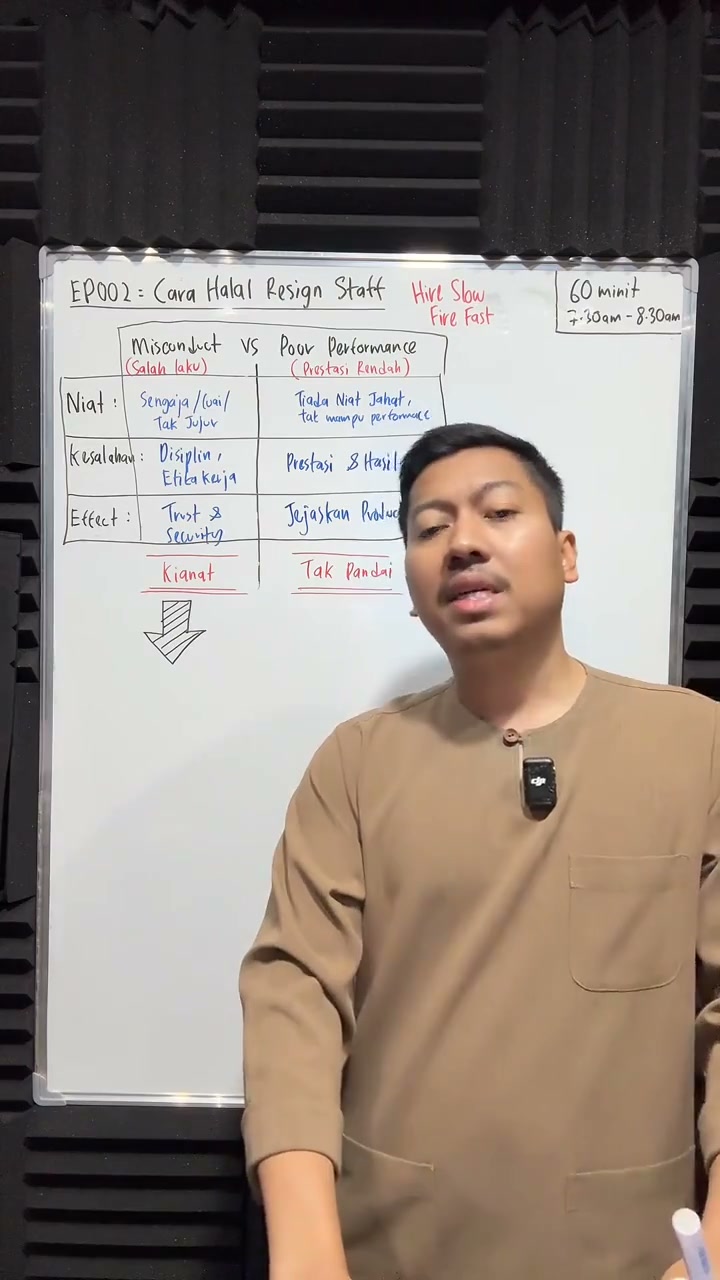 Paparan rakaman pada 00:14:33